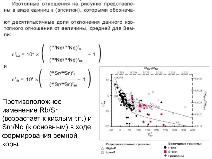 Противоположное изменение Rb/Sr (возрастает к кислым г.п.) и Sm/Nd (к основным) в ходе формирования земной коры.