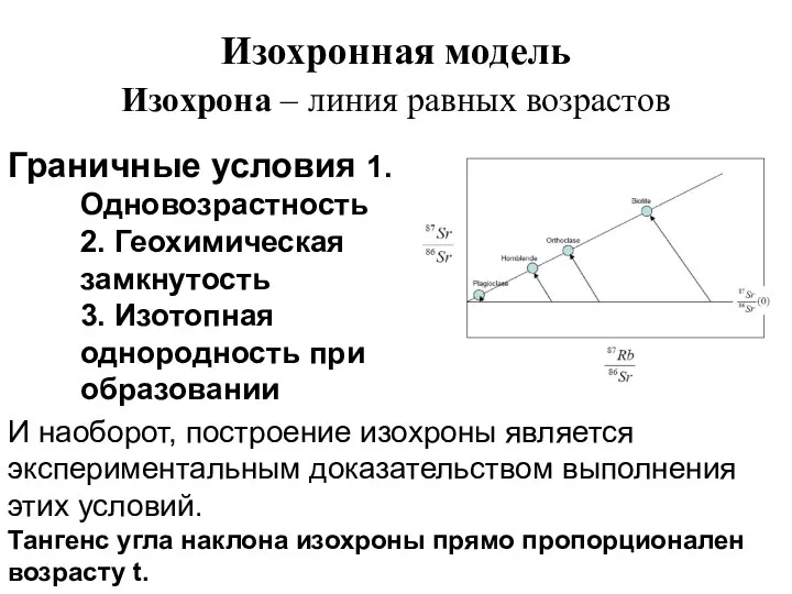 Изохронная модель Изохрона – линия равных возрастов Граничные условия 1.Одновозрастность 2.