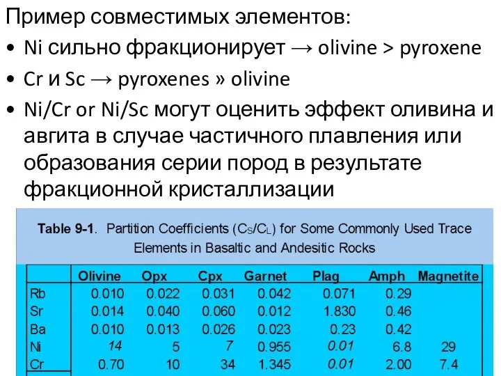 Пример совместимых элементов: Ni сильно фракционирует → olivine > pyroxene Cr