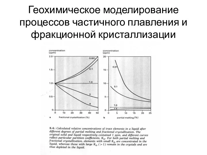 Геохимическое моделирование процессов частичного плавления и фракционной кристаллизации