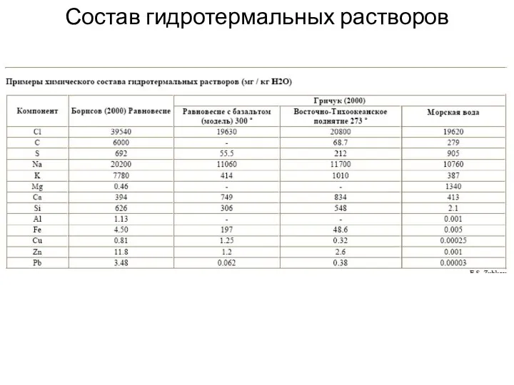 Состав гидротермальных растворов