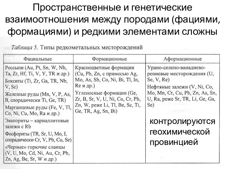 Пространственные и генетические взаимоотношения между породами (фациями, формациями) и редкими элементами сложны контролируются геохимической провинцией