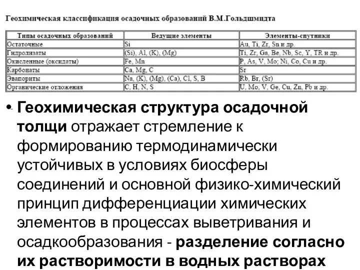 Геохимическая структура осадочной толщи отражает стремление к формированию термодинамически устойчивых в