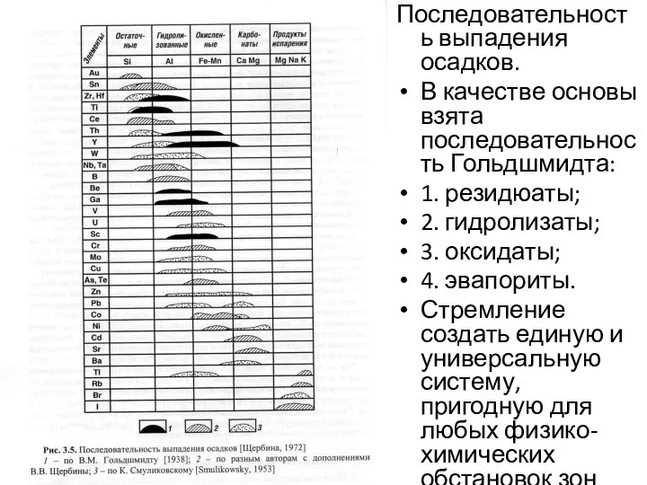 Последовательность выпадения осадков. В качестве основы взята последовательность Гольдшмидта: 1. резидюаты;