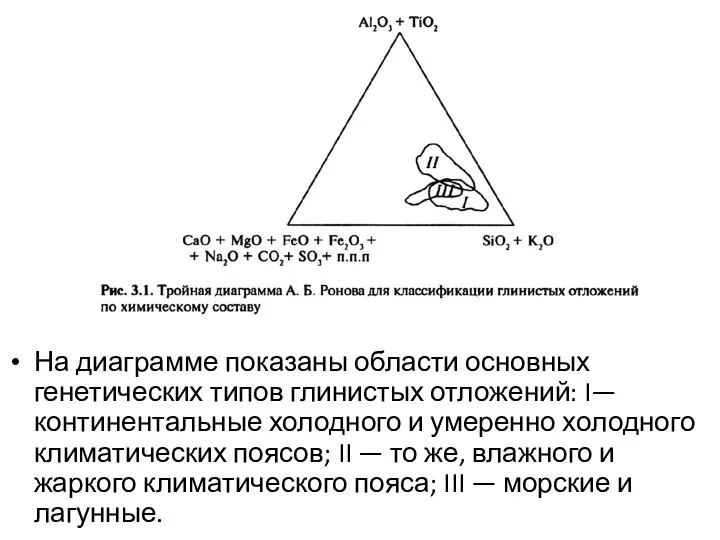 На диаграмме показаны области основных генетических типов глинистых отложений: I— континентальные