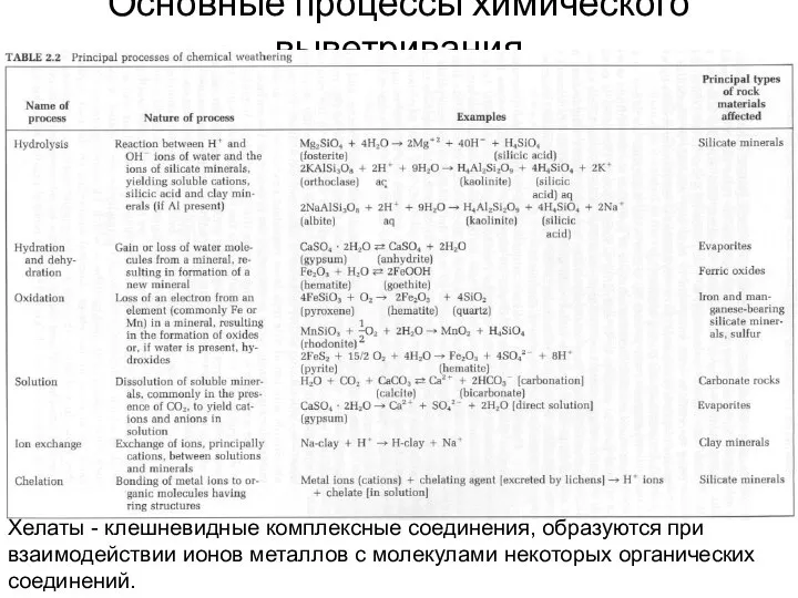 Основные процессы химического выветривания Хелаты - клешневидные комплексные соединения, образуются при