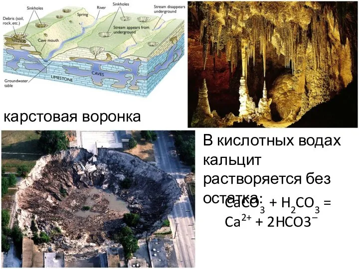 карстовая воронка CaCO3 + H2CO3 = Ca2+ + 2HCO3– В кислотных водах кальцит растворяется без остатка: