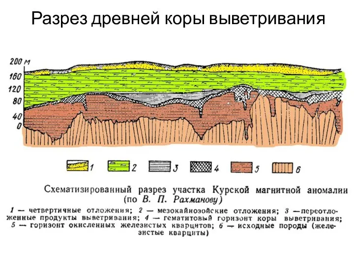 Разрез древней коры выветривания