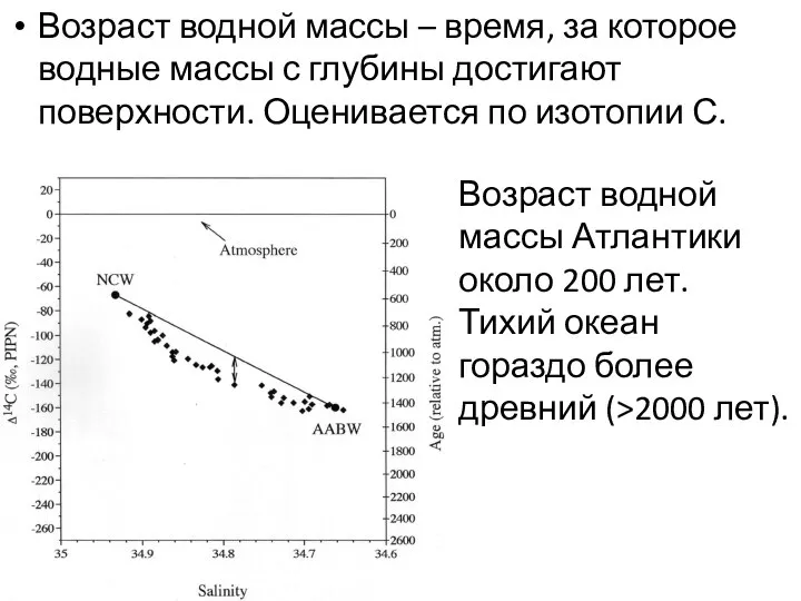 Возраст водной массы – время, за которое водные массы с глубины