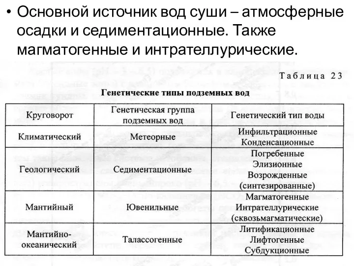 Основной источник вод суши – атмосферные осадки и седиментационные. Также магматогенные и интрателлурические.