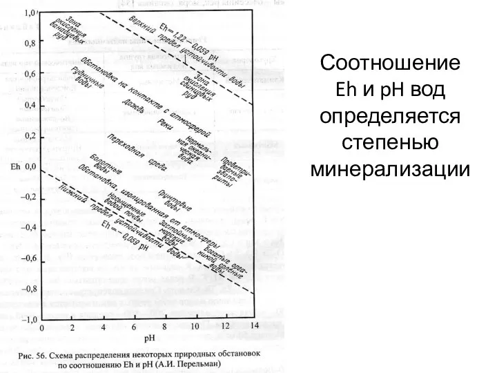 Соотношение Eh и pH вод определяется степенью минерализации