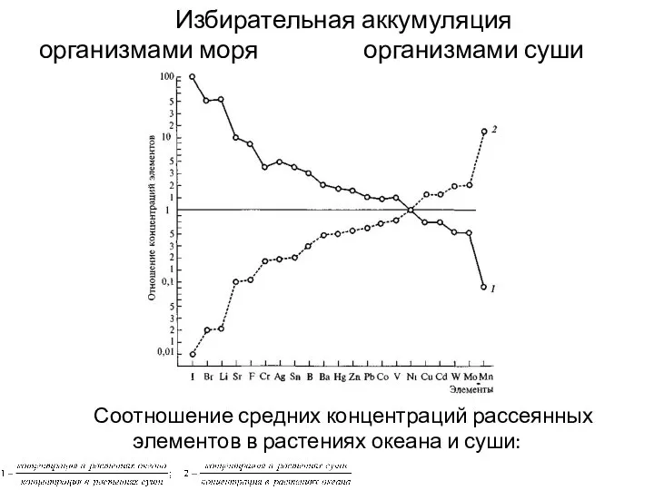 Избирательная аккумуляция организмами моря организмами суши Соотношение средних концентраций рассеянных элементов в растениях океана и суши: