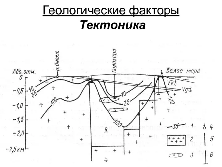 Геологические факторы Тектоника