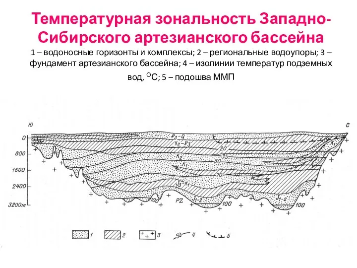 Температурная зональность Западно-Сибирского артезианского бассейна 1 – водоносные горизонты и комплексы;