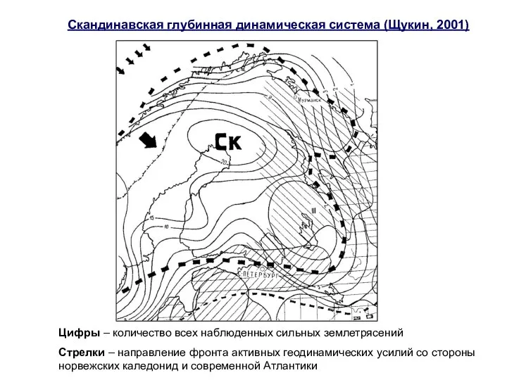 Скандинавская глубинная динамическая система (Щукин, 2001) Цифры – количество всех наблюденных