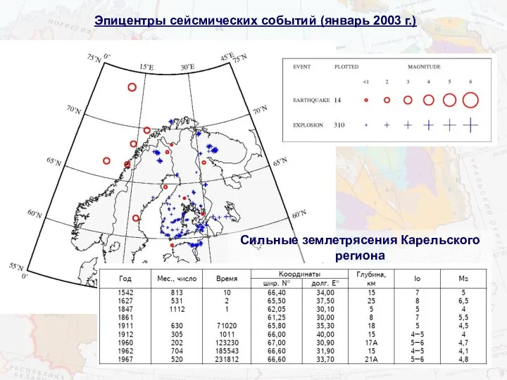 Эпицентры сейсмических событий (январь 2003 г.) Сильные землетрясения Карельского региона