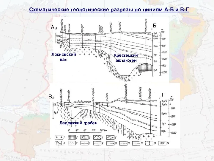 Схематические геологические разрезы по линиям А-Б и В-Г Локновский вал Крестецкий