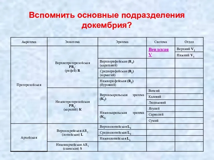 Вспомнить основные подразделения докембрия?