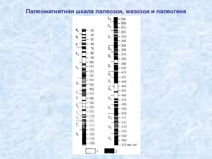 Палеомагнитная шкала палеозоя, мезозоя и палеогена