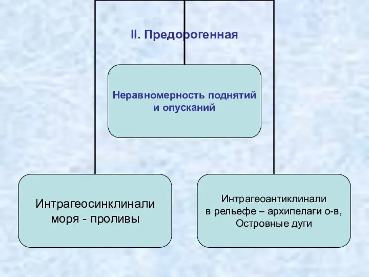 II. Предорогенная