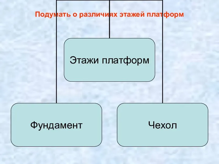 Подумать о различиях этажей платформ