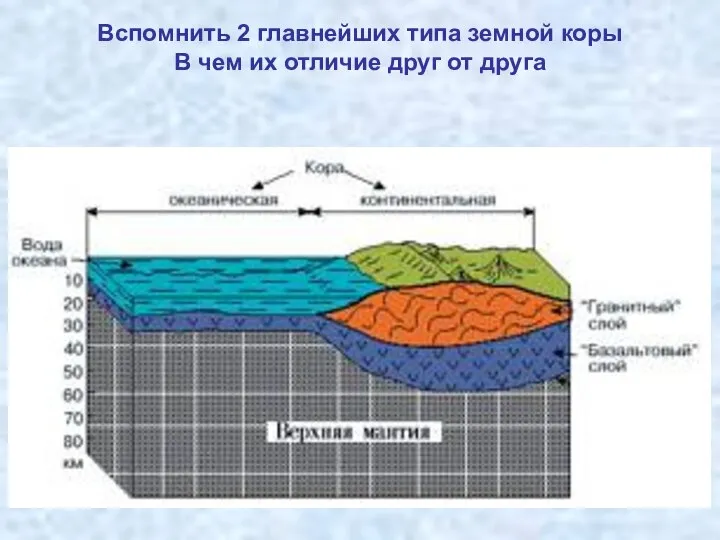 Вспомнить 2 главнейших типа земной коры В чем их отличие друг от друга