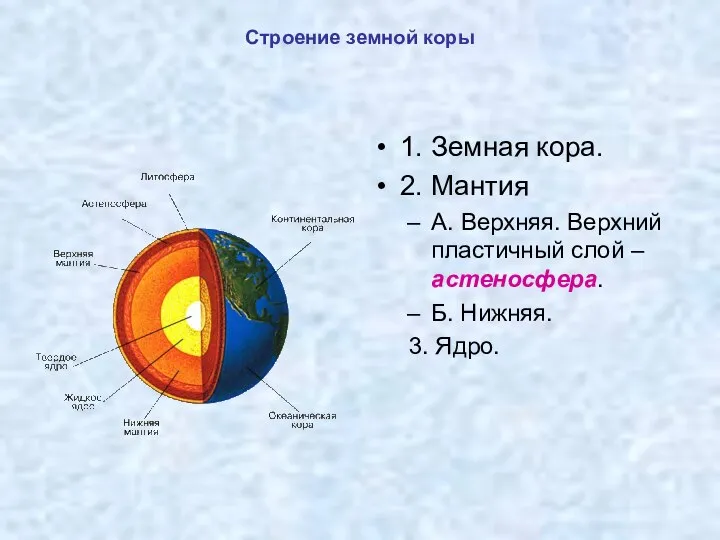 Строение земной коры 1. Земная кора. 2. Мантия А. Верхняя. Верхний