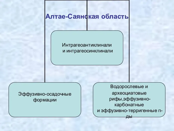 Алтае-Саянская область