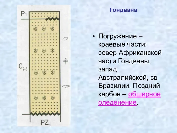 Гондвана Погружение – краевые части: север Африканской части Гондваны, запад Австралийской,