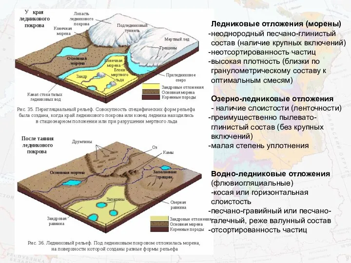 Ледниковые отложения (морены) неоднородный песчано-глинистый состав (наличие крупных включений) неотсортированность частиц