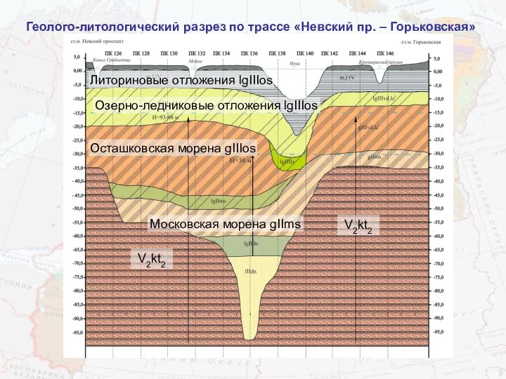 Геолого-литологический разрез по трассе «Невский пр. – Горьковская» V2kt2 V2kt2 Осташковская