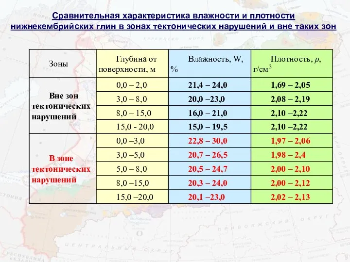 Сравнительная характеристика влажности и плотности нижнекембрийских глин в зонах тектонических нарушений и вне таких зон