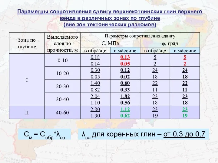 См = Cобр*λсо λсо для коренных глин – от 0,3 до