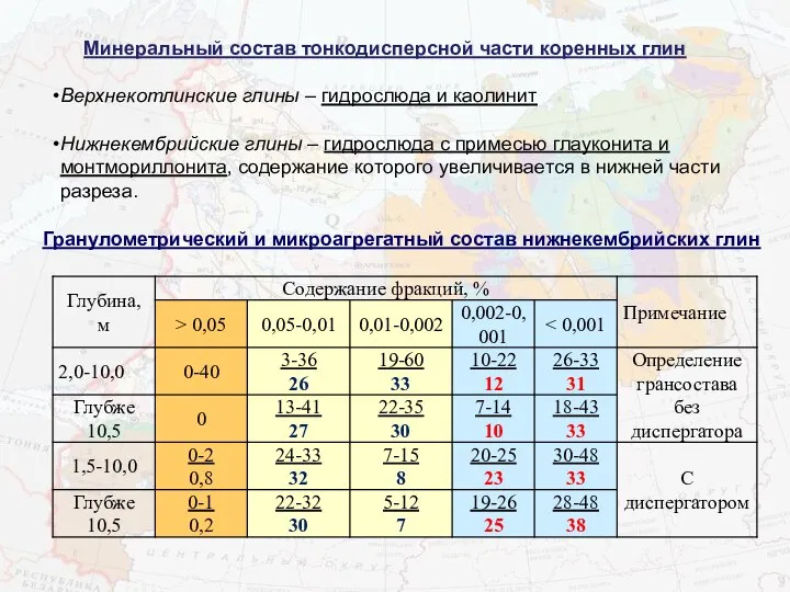 Гранулометрический и микроагрегатный состав нижнекембрийских глин Минеральный состав тонкодисперсной части коренных