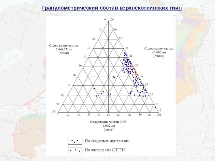 Гранулометрический состав верхнекотлинских глин