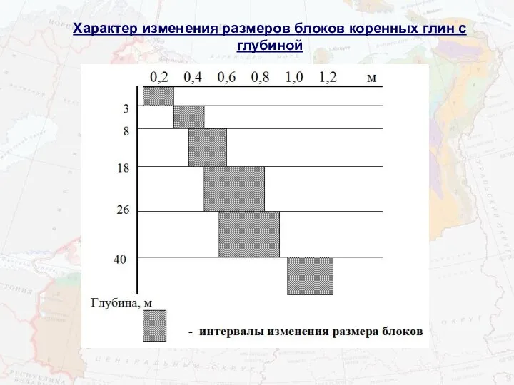 Характер изменения размеров блоков коренных глин с глубиной