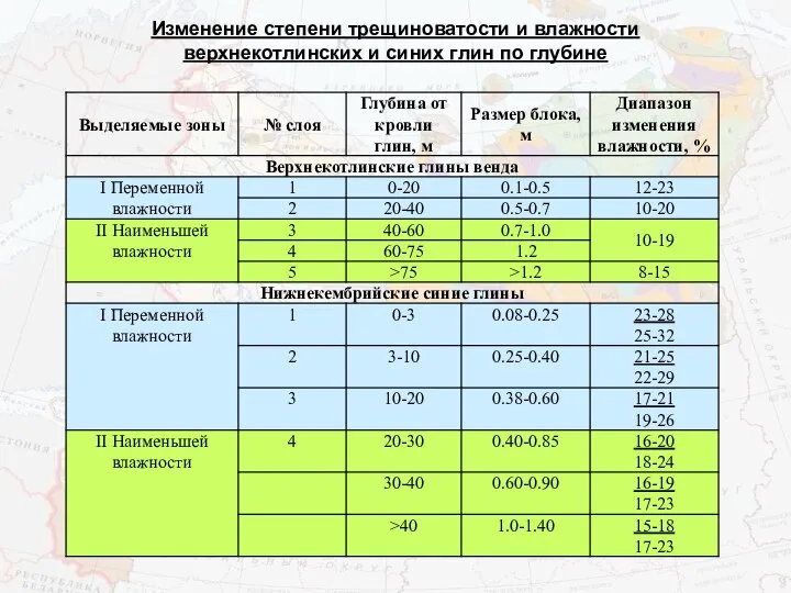 Изменение степени трещиноватости и влажности верхнекотлинских и синих глин по глубине