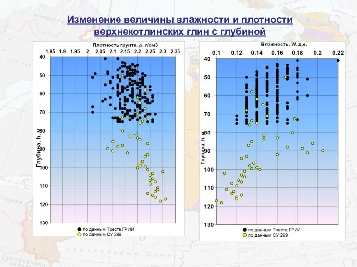 Изменение величины влажности и плотности верхнекотлинских глин с глубиной