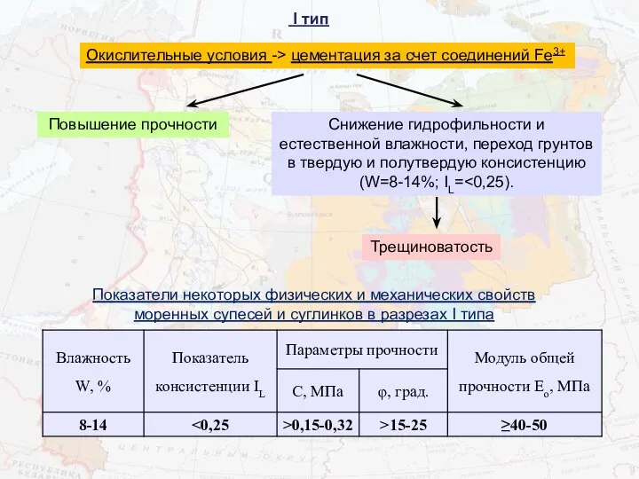 I тип Повышение прочности Окислительные условия -> цементация за счет соединений