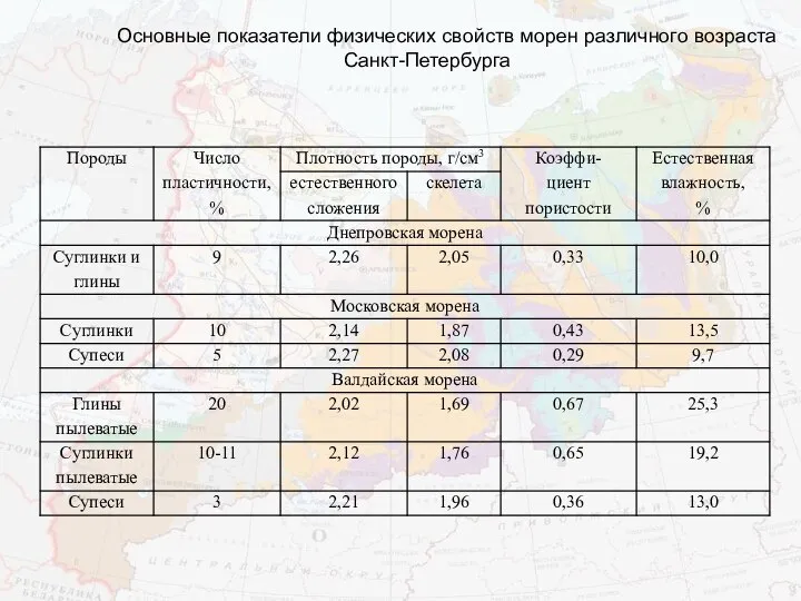 Основные показатели физических свойств морен различного возраста Санкт-Петербурга