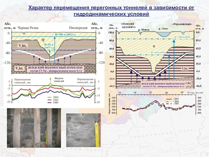 Характер перемещения перегонных тоннелей в зависимости от гидродинамических условий