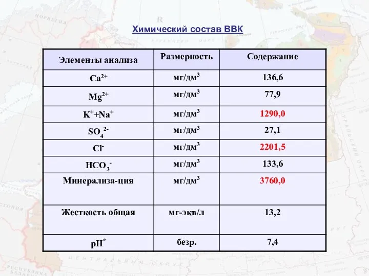 Химический состав ВВК