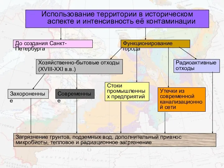 Использование территории в историческом аспекте и интенсивность её контаминации До создания