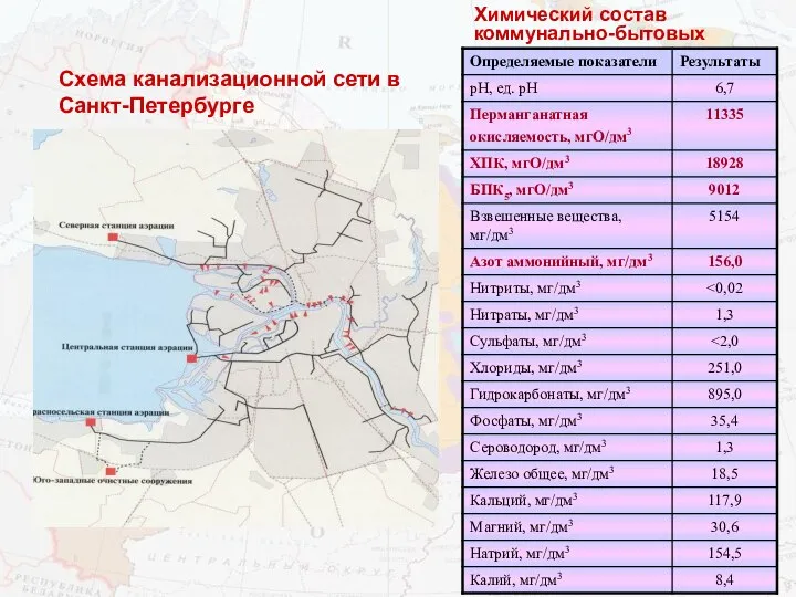 Химический состав коммунально-бытовых стоков Схема канализационной сети в Санкт-Петербурге