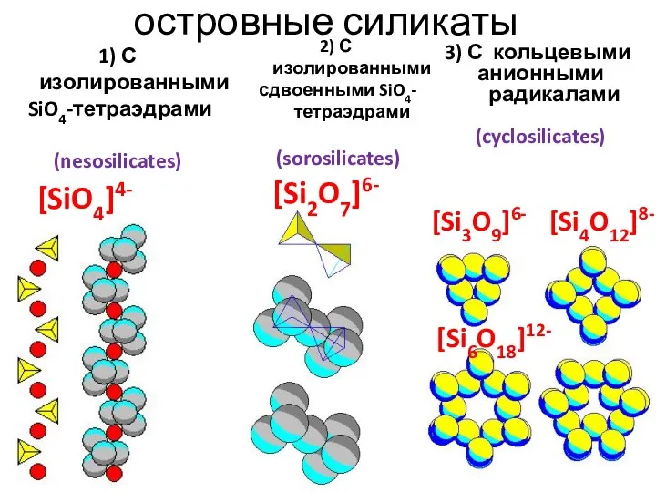 островные силикаты 1) С изолированными SiO4-тетраэдрами (nesosilicates) 3) С кольцевыми анионными