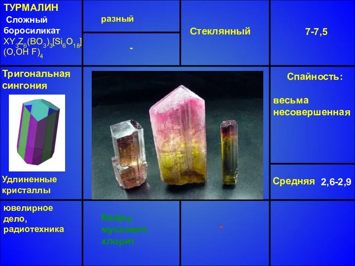 ТУРМАЛИН Сложный боросиликат XY3Z6(BO3)3[Si6O18] (O,OH F)4 разный Стеклянный 7-7,5 Средняя 2,6-2,9