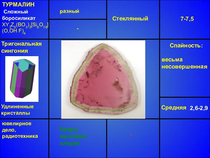 ТУРМАЛИН Сложный боросиликат XY3Z6(BO3)3[Si6O18] (O,OH F)4 разный Стеклянный 7-7,5 Средняя 2,6-2,9