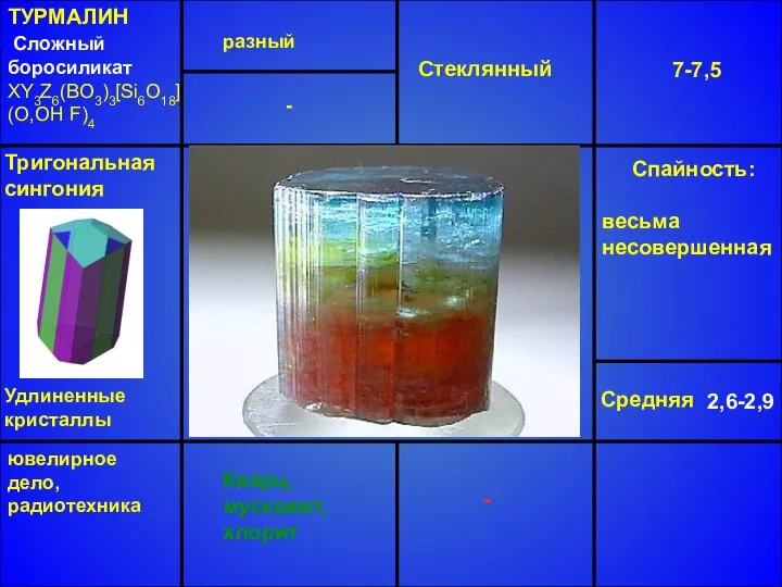 ТУРМАЛИН Сложный боросиликат XY3Z6(BO3)3[Si6O18] (O,OH F)4 разный Стеклянный 7-7,5 Средняя 2,6-2,9