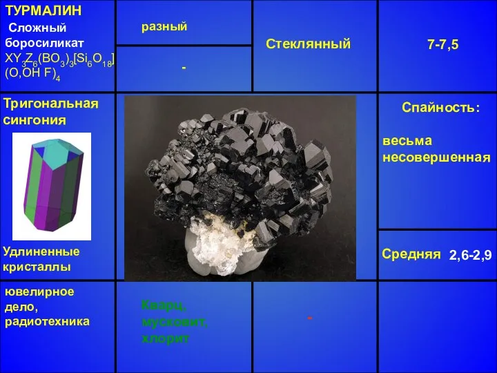 ТУРМАЛИН Сложный боросиликат XY3Z6(BO3)3[Si6O18] (O,OH F)4 разный Стеклянный 7-7,5 Средняя 2,6-2,9