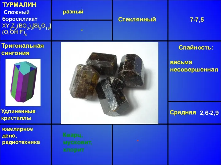 ТУРМАЛИН Сложный боросиликат XY3Z6(BO3)3[Si6O18] (O,OH F)4 разный Стеклянный 7-7,5 Средняя 2,6-2,9